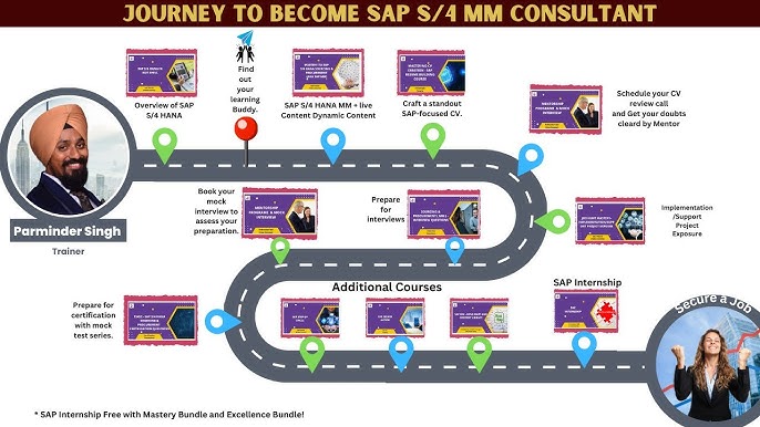 [MULTI] A Step-By - Step Roadmap To Your Sap Career