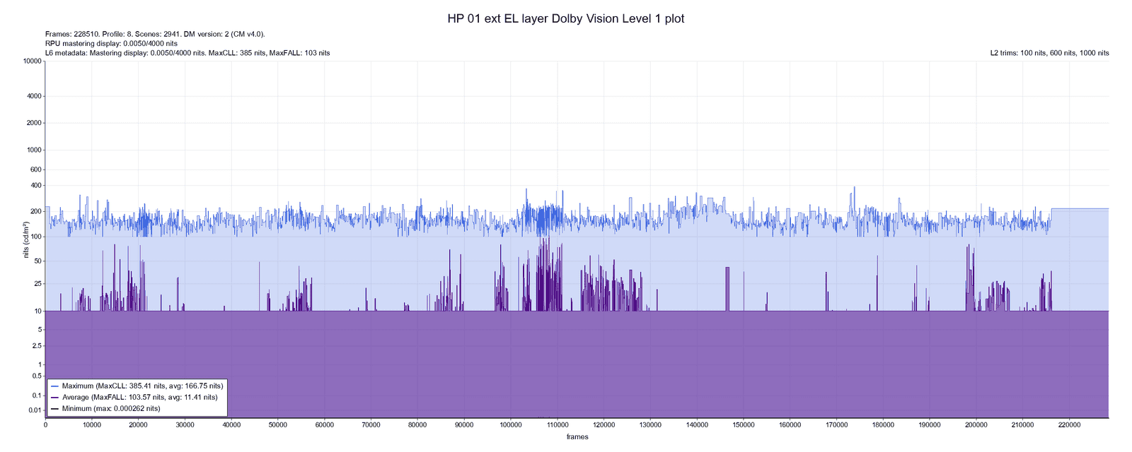 HP 01 ext EL layer_DoVi_plot.png