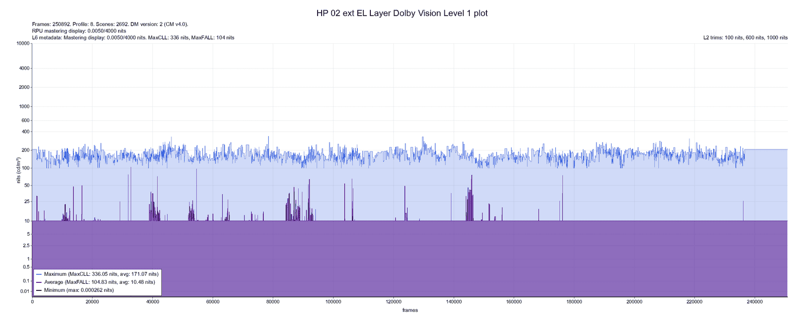 HP 02 ext EL Layer_DoVi_plot.png