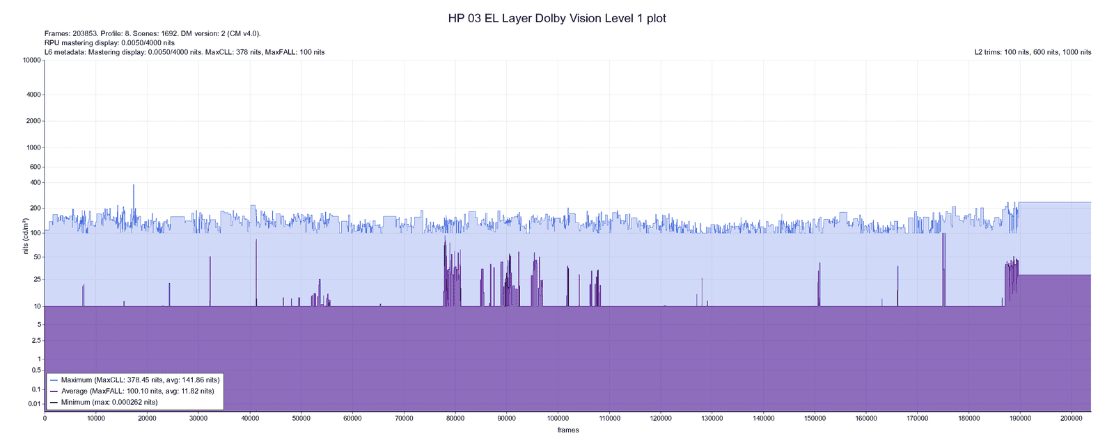 HP 03 EL Layer_DoVi_plot.png