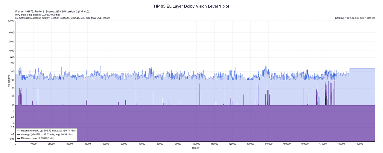 HP-05-EL-Layer-Do-Vi-plot.png