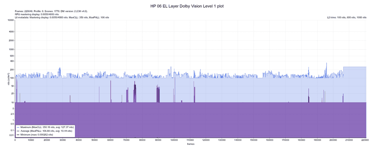 HP-06-EL-Layer-Do-Vi-plot.png