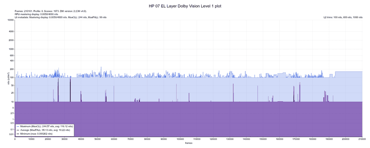 HP-07-EL-Layer-Do-Vi-plot.png