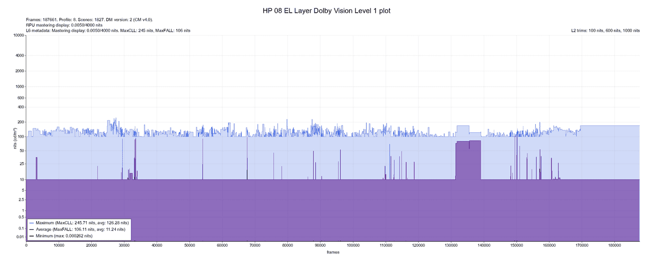 HP-08-EL-Layer-Do-Vi-plot.png